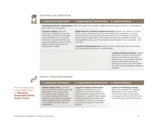 EXTERNAL COLLABORATION

                                     1. Operational Optimization 	             2. Organizational Transformation               3. Systems Building

                                     Knowledge Institution Collaborations. Work with experts at universities, colleges and technological institutes to compensate for
                                     lack of resources or expertise.
                                     Customer Insights. Work with              Wider Networks, Including Unrelated Industries. Broaden your network to include
                                     customers to identify their concerns      NGO’s, industry associations and economic development organizations as well as
                                     with respect to both the functionality    organizations you may have previously dismissed such as competitors or lobbying
                                     and sustainability of your products       groups. Explore opportunities at the interfaces of previously unrelated industries. Look
                                     or services. Consider customer user       for organizations near yours whose wastes could be inputs into your processes – and
                                     groups as vehicles not only for driving   vice versa.
                                     product development but also for
                                     driving product uptake.                   Long-Term Interdependencies. Develop long-term relationships with the partners in
                                                                               your wider network that focus on mutual benefits.

                                                                                                                               Leading Institutional Dialogue. Engage
                                                                                                                               government, industry and educational
                                                                                                                               institutions to influence, for example,
                                                                                                                               capital markets’ and investors’ attitudes
                                                                                                                               towards sustainability and financial
                                                                                                                               performance metrics. Drive the creation
                                                                                                                               of industry-wide sustainability certification
                                                                                                                               programs.




                                  SUPPLY CHAIN MANAGEMENT

                                     1. Operational Optimization 	             2. Organizational Transformation               3. Systems Building

For more resources:                  Greener Supply Chain. Commit to           Long-Term Supplier Relationships.               Leading and Mobilizing Change.
see the NBS report                   improving the environmental and social    Collaborate with existing and new               Become an evangelist for sustainable
                                     performance of your supply chain.         suppliers to access new materials or            development in your supply chain.
on Managing                          For example, write a supplier code        technologies and compensate for lack            Propose novel ways of working with
Sustainable Global                   of conduct requiring that all wood        of resources or expertise. Audit supplier       your suppliers and even help them with
Supply Chains                        products be sourced from sustainable      practices (perhaps by partnering with           companies further up their value chain.
                                     forests. Request written confirmation     competitors or others in your industry)
                                     from suppliers that they meet your        and work with suppliers to help them
                                     specifications.                           improve.




Innovating for Sustainability: A Guide for Executives	                                                                                                             13	
 
