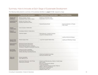 Summary: How to Innovate at Each Stage of Sustainable Development
The following table presents a summary of the practices identified on pages 11-16, mapped by stage.

  	                  1. Operational Optimization 	                  2. Organizational Transformation	               3. Systems Building

  Targets and        Efficiency Targets, Policies                       Audacious, Net Benefit Goals
  Guidelines         Sustainability Goals Added to Specs                Sustainability Goals Drive Specs

  Leadership and     Direction from Senior Team
  Governance         Exploiting Organizational Slack
                                                                        Revised Business Model                           Equal Consideration of People,
                                                                                                                         Profit, Planet

  Internal           Cross-Company Collaboration
  Collaboration

  External           Knowledge Institution Collaborations
  Collaboration
                     Customer Insights                                  Wider Networks, Unrelated Industries
                                                                        Long-Term Interdependencies

                                                                                                                         Leading Institutional Dialogue

  Supply Chain       Greener Supply Chain                               Long-Term Supplier Relationships                 Leading and Mobilizing Change
  Management

  Organizational     Monitoring Process Performance
  Structures         Monitoring Product Performance
                     Relevant Reward Systems, Incentives
                     Transparent, Integrated Sustainability Reporting

  Knowledge          Existing Innovation Capabilities
  Management         Focused Internal Communications
                     Training, Recruiting, Importing Expertise

                                                                        Unlearning Outdated Knowledge
                                                                        Scanning Unfamiliar Fields

  Tools and          Existing Capabilities
  Platforms          Tools: EMS and LCA

                     Using Fewer Resources, Less Energy                 Closed-Loop Manufacturing, Cradle-to-Cradle Design
                     Preserving Functionality                           Back-Casting
                                                                        Biomimicry (Learning from Nature)
                                                                        Product Servitization
                                                                        Jugaad, Frugal and Reverse Innovation Platforms
                                                                        Bottom-of-the-Pyramid Markets
                                                                        Learning from Local Firms
                                                                        Designing “Green” First

Innovating for Sustainability: A Guide for Executives	                                                                                                    19	
 