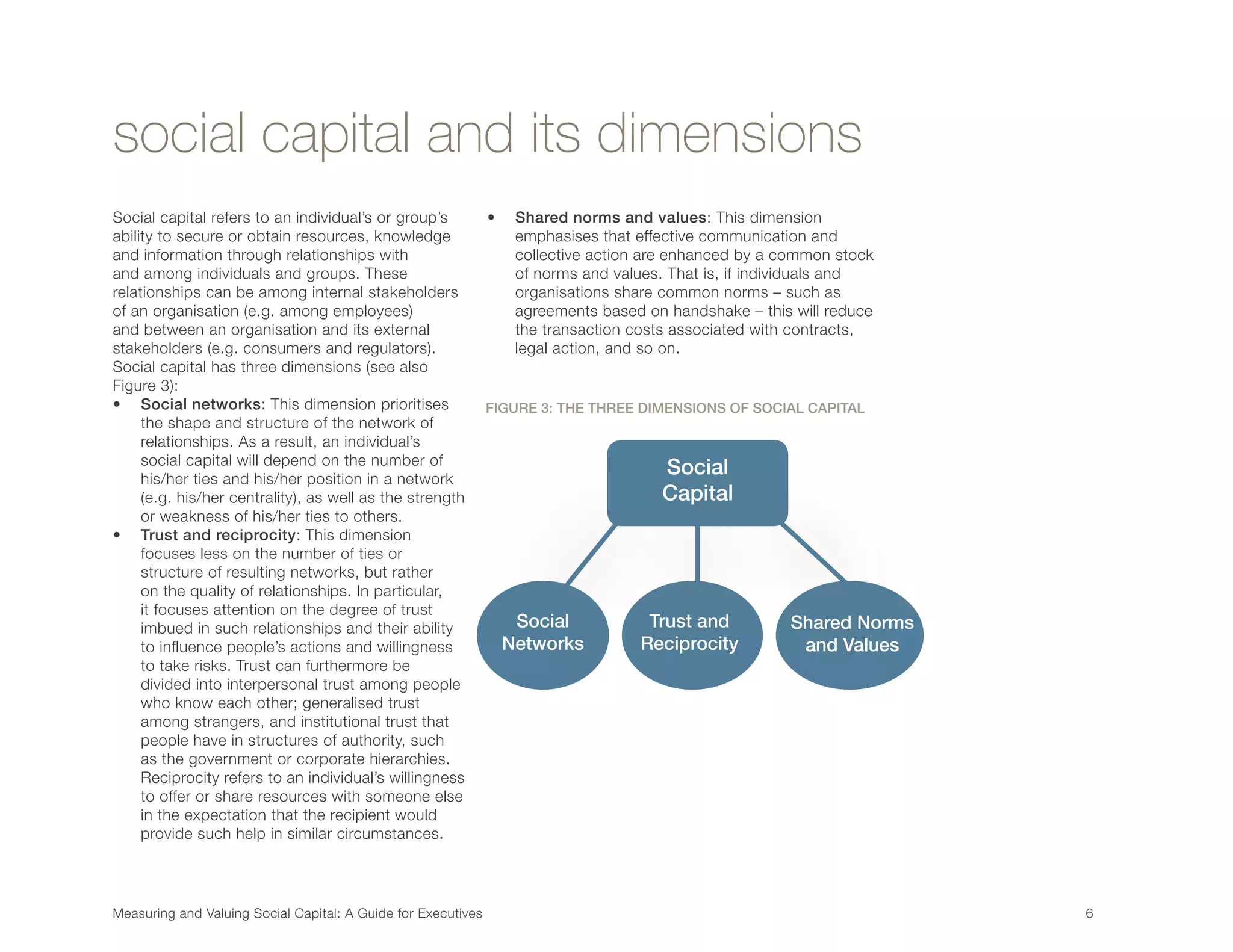 Social capital refers to an individual’s or group’s
ability to secure or obtain resources, knowledge
and information through relationships with
and among individuals and groups. These
relationships can be among internal stakeholders
of an organisation (e.g. among employees)
and between an organisation and its external
stakeholders (e.g. consumers and regulators).
Social capital has three dimensions (see also
Figure 3):
•	 Social networks: This dimension prioritises
the shape and structure of the network of
relationships. As a result, an individual’s
social capital will depend on the number of
his/her ties and his/her position in a network
(e.g. his/her centrality), as well as the strength
or weakness of his/her ties to others.
•	 Trust and reciprocity: This dimension
focuses less on the number of ties or
structure of resulting networks, but rather
on the quality of relationships. In particular,
it focuses attention on the degree of trust
imbued in such relationships and their ability
to influence people’s actions and willingness
to take risks. Trust can furthermore be
divided into interpersonal trust among people
who know each other; generalised trust
among strangers, and institutional trust that
people have in structures of authority, such
as the government or corporate hierarchies.
Reciprocity refers to an individual’s willingness
to offer or share resources with someone else
in the expectation that the recipient would
provide such help in similar circumstances.
•	 Shared norms and values: This dimension
emphasises that effective communication and
collective action are enhanced by a common stock
of norms and values. That is, if individuals and
organisations share common norms – such as
agreements based on handshake – this will reduce
the transaction costs associated with contracts,
legal action, and so on.
Measuring and Valuing Social Capital: A Guide for Executives	 6	
FIGURE 3: THE THREE DIMENSIONS OF SOCIAL CAPITAL
social capital and its dimensions
Social
Capital
Social
Networks
Trust and
Reciprocity
Shared Norms
and Values
 