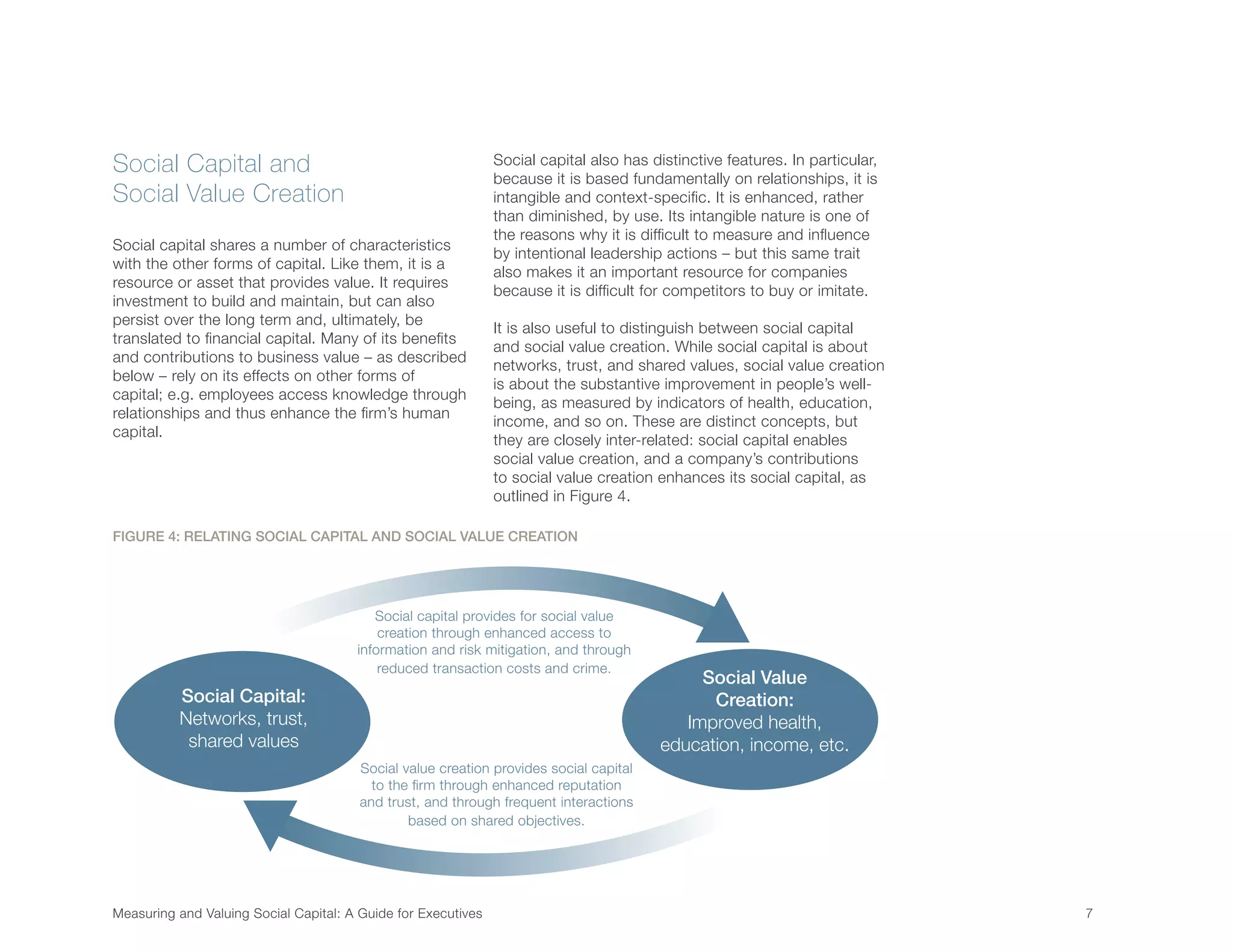 Social Capital and
Social Value Creation
Social capital shares a number of characteristics
with the other forms of capital. Like them, it is a
resource or asset that provides value. It requires
investment to build and maintain, but can also
persist over the long term and, ultimately, be
translated to financial capital. Many of its benefits
and contributions to business value – as described
below – rely on its effects on other forms of
capital; e.g. employees access knowledge through
relationships and thus enhance the firm’s human
capital.
Social capital also has distinctive features. In particular,
because it is based fundamentally on relationships, it is
intangible and context-specific. It is enhanced, rather
than diminished, by use. Its intangible nature is one of
the reasons why it is difficult to measure and influence
by intentional leadership actions – but this same trait
also makes it an important resource for companies
because it is difficult for competitors to buy or imitate.
It is also useful to distinguish between social capital
and social value creation. While social capital is about
networks, trust, and shared values, social value creation
is about the substantive improvement in people’s well-
being, as measured by indicators of health, education,
income, and so on. These are distinct concepts, but
they are closely inter-related: social capital enables
social value creation, and a company’s contributions
to social value creation enhances its social capital, as
outlined in Figure 4.
Measuring and Valuing Social Capital: A Guide for Executives	 7	
FIGURE 4: RELATING SOCIAL CAPITAL AND SOCIAL VALUE CREATION
Social Capital:
Networks, trust,
shared values
Social Value
Creation:
Improved health,
education, income, etc.
Social capital provides for social value
creation through enhanced access to
information and risk mitigation, and through
reduced transaction costs and crime.
Social value creation provides social capital
to the firm through enhanced reputation
and trust, and through frequent interactions
based on shared objectives.
 