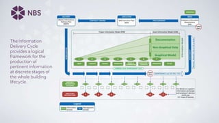 NBS BIM Toolkit - An Introduction | PPTX
