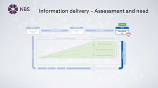 NBS BIM Toolkit - An Introduction | PPTX