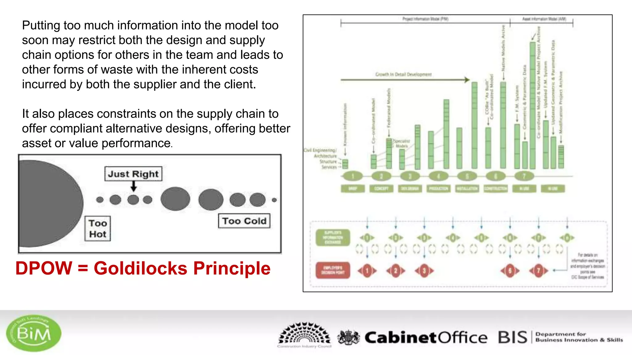 Putting too much information into the model too
soon may restrict both the design and supply
chain options for others in the team and leads to
other forms of waste with the inherent costs
incurred by both the supplier and the client.
It also places constraints on the supply chain to
offer compliant alternative designs, offering better
asset or value performance.
DPOW = Goldilocks Principle
 
