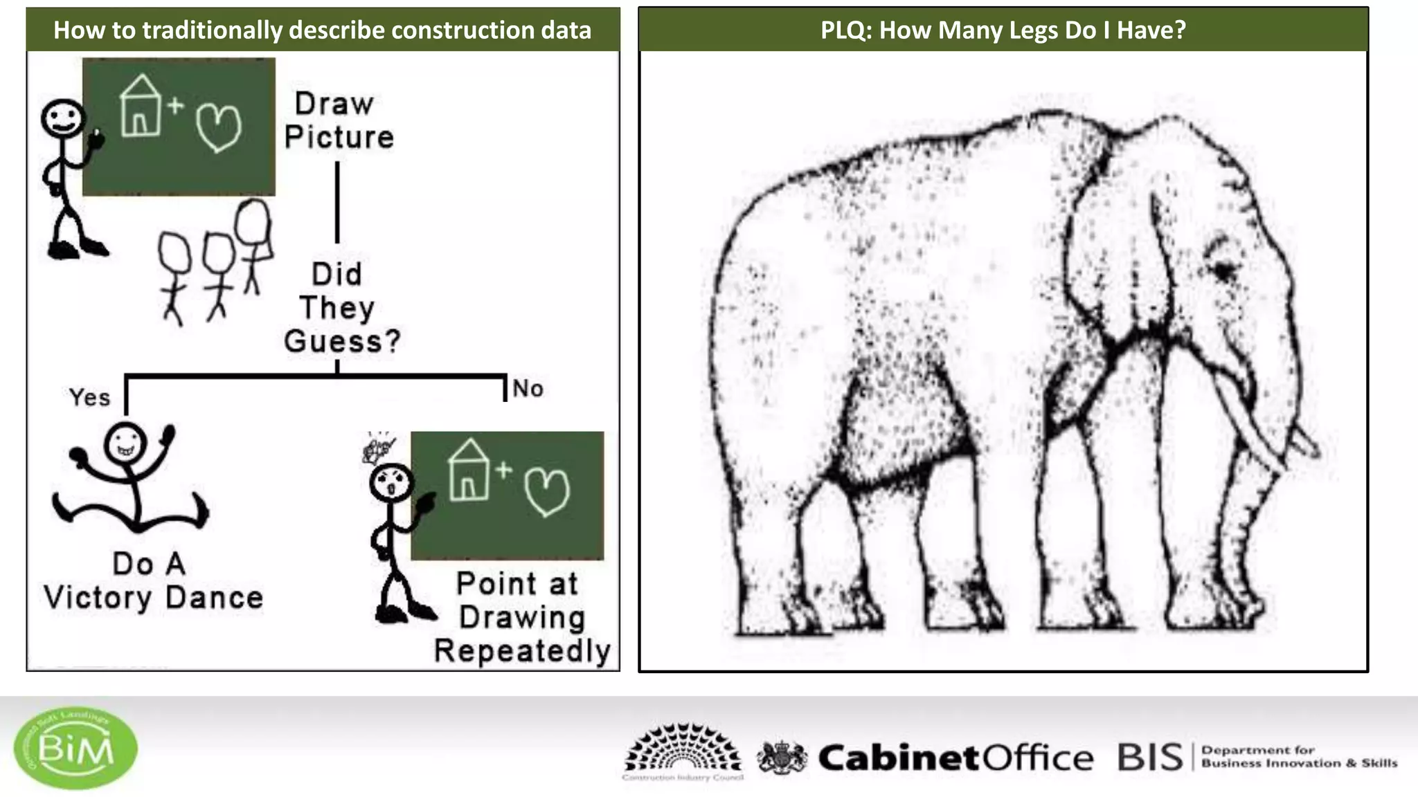 How to traditionally describe construction data PLQ: How Many Legs Do I Have?
 