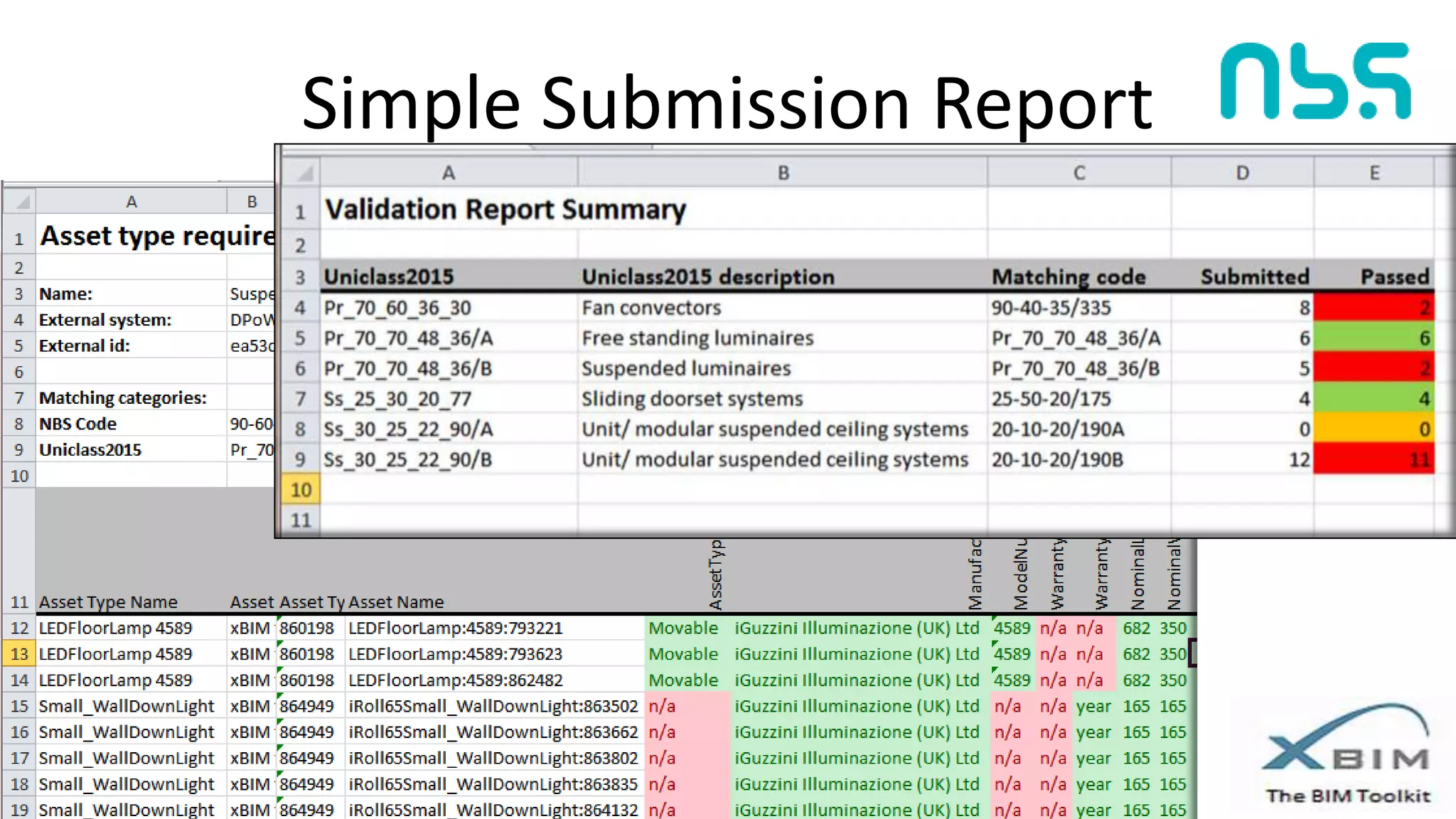 Simple Submission Report
 