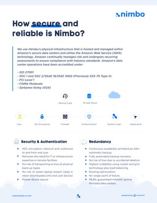 Security & Authentication
www.nimbo-x.com
How secure and
reliable is Nimbo?
AES encryption inbound and outbound
to and from end user
Removes the need for IT or infrastructure
expertise in remote facilities
No risk of transporting or loss of physical
back-up tapes
No risk of stolen laptop breach (data is
never downloaded onto end user device)
Mobile device secure
Continuous availability architecture 24hr
automatic backup
Fully automated backup recovery
No risk of loss due to accidental deletion
Highest scalability using cluster and grid
technology plus load balancing
Routing optimization
No single point of failure
99.8% guaranteed network uptime
Mirrored data centers
Redundancy
We use Heroku’s physical infrastructure that is hosted and managed within
Amazon’s secure data centers and utilize the Amazon Web Service (AWS)
technology. Amazon continually manages risk and undergoes recurring
assessments to ensure compliance with industry standards. Amazon’s data
center operations have been accredited under:
- ISO 27001
- SOC 1 and SOC 2/SSAE 16/ISAE 3402 (Previously SAS 70 Type II)
- PCI Level 1
- FISMA Moderate
- Sarbanes-Oxley (SOX)
 