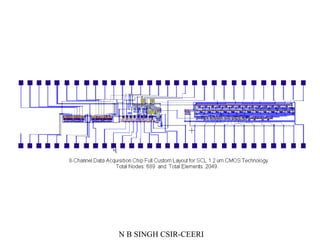 Nbsingh csir-ceeri-semiconductor-activities | PPT