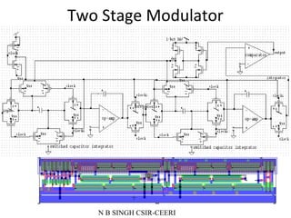 Nbsingh csir-ceeri-semiconductor-activities | PPT