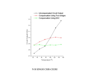 Nbsingh csir-ceeri-semiconductor-activities | PPT