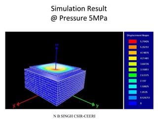 Nbsingh csir-ceeri-semiconductor-activities | PPT