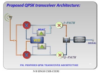 Nbsingh csir-ceeri-semiconductor-activities | PPT
