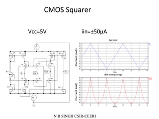 Nbsingh csir-ceeri-semiconductor-activities | PPT