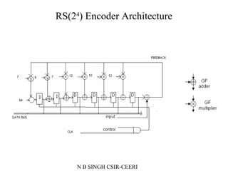 Nbsingh csir-ceeri-semiconductor-activities | PPT