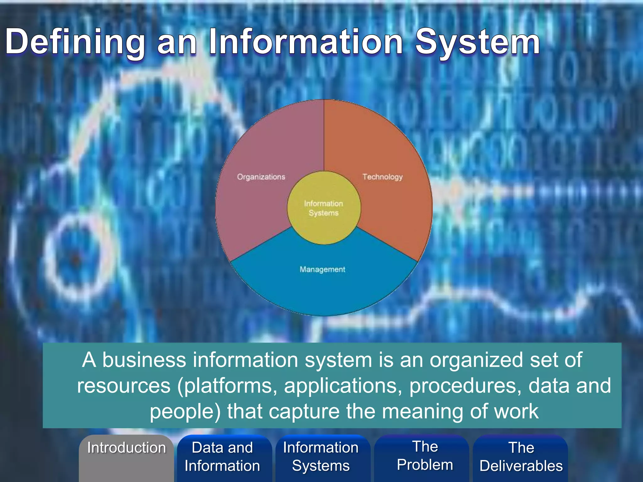 ©2013 L. SCHLENKER
A business information system is an organized set of
resources (platforms, applications, procedures, data and
people) that capture the meaning of work
Introduction Information
Systems
The
Problem
Data and
Information
The
Deliverables
 