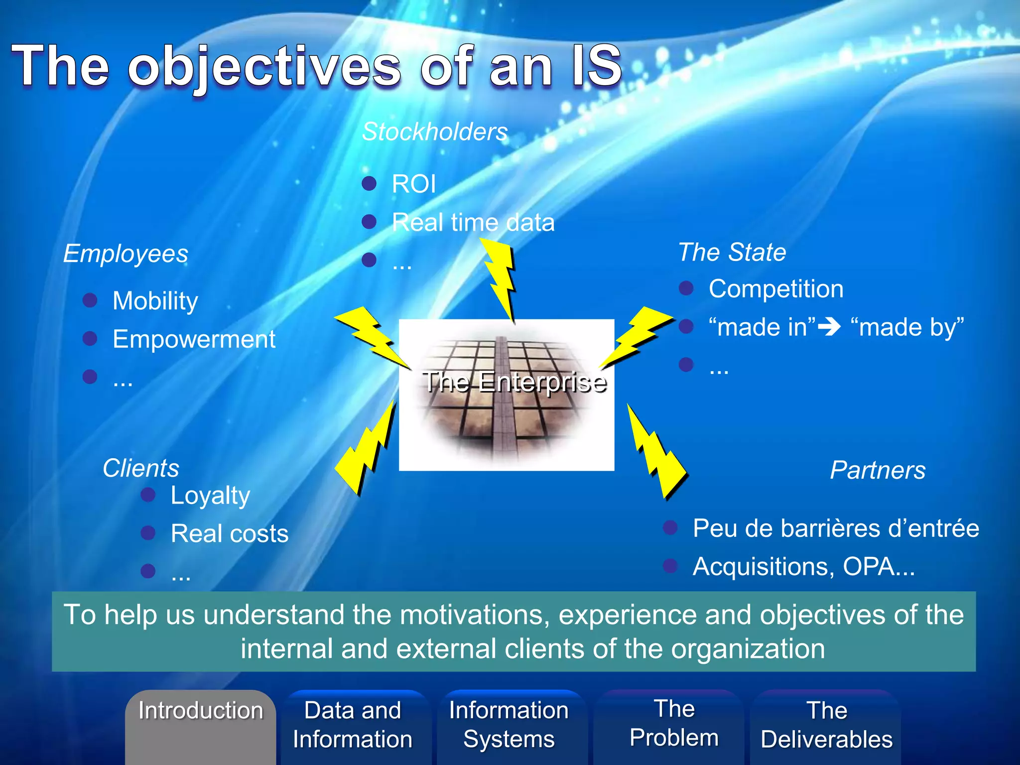 ©2013 L. SCHLENKER
To help us understand the motivations, experience and objectives of the
internal and external clients of the organization
 ROI
 Real time data
 ...
Stockholders
 Competition
 “made in” “made by”
 ...
The State
 Peu de barrières d’entrée
 Acquisitions, OPA...
Partners
 Loyalty
 Real costs
 ...
Clients
The Enterprise
 Mobility
 Empowerment
 ...
Employees
Introduction Information
Systems
The
Problem
Data and
Information
The
Deliverables
 