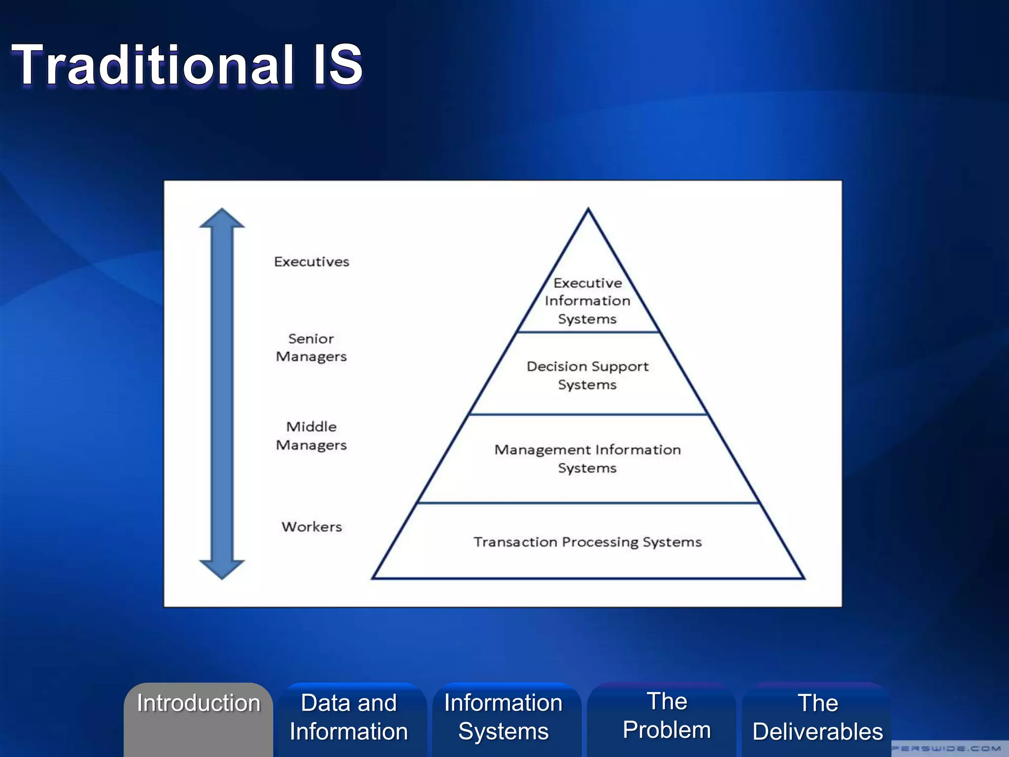 ©2013 L. SCHLENKER
Introduction Information
Systems
The
Problem
Data and
Information
The
Deliverables
 