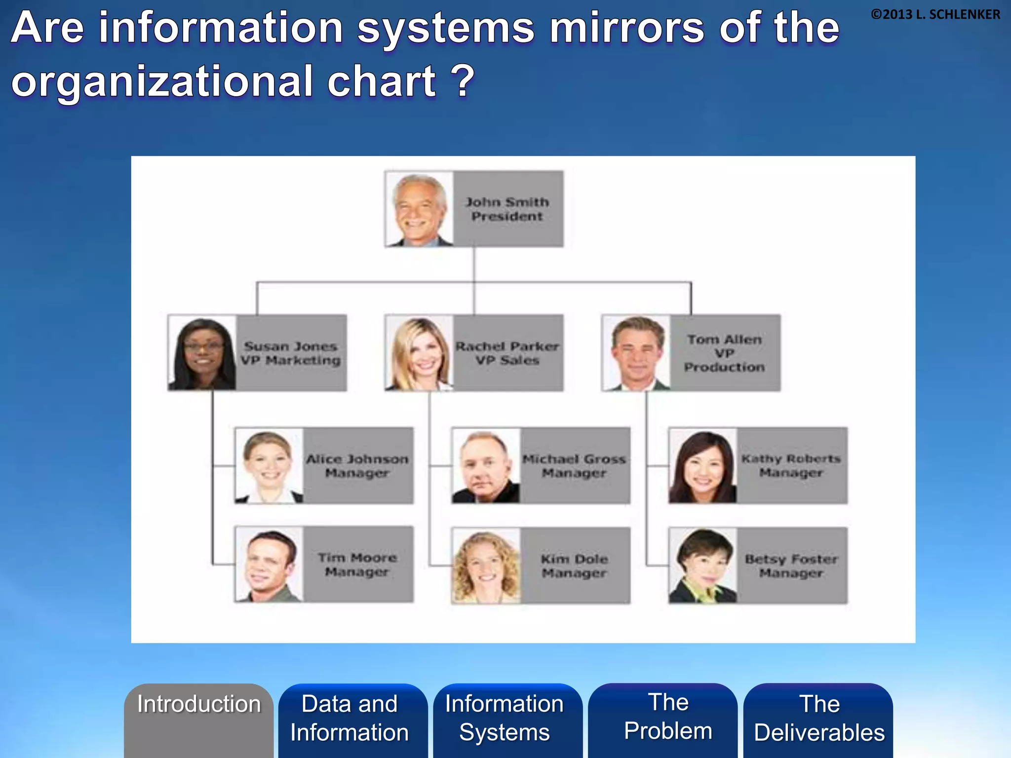 ©2013 L. SCHLENKER
Introduction Information
Systems
The
Problem
Data and
Information
The
Deliverables
 