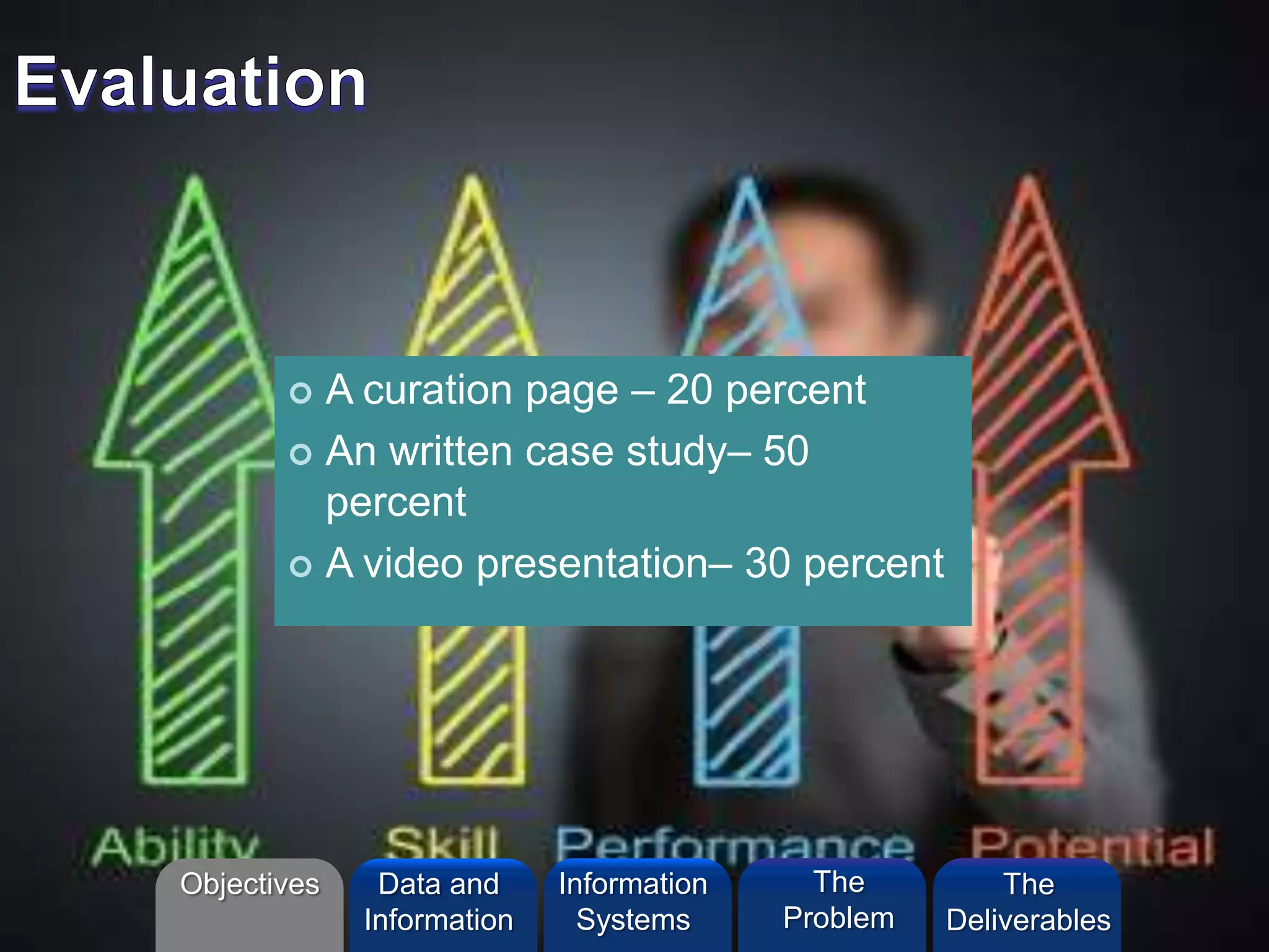  A curation page – 20 percent
 An written case study– 50
percent
 A video presentation– 30 percent
Objectives Information
Systems
The
Problem
Data and
Information
The
Deliverables
 