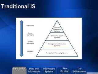 ©2013 L. SCHLENKER
Introduction Information
Systems
The
Problem
Data and
Information
The
Deliverables
 