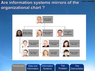 ©2013 L. SCHLENKER
Introduction Information
Systems
The
Problem
Data and
Information
The
Deliverables
 