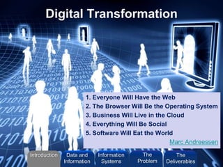 Digital Transformation
1. Everyone Will Have the Web
2. The Browser Will Be the Operating System
3. Business Will Live in the Cloud
4. Everything Will Be Social
5. Software Will Eat the World
Marc Andreessen
Introduction Information
Systems
The
Problem
Data and
Information
The
Deliverables
 
