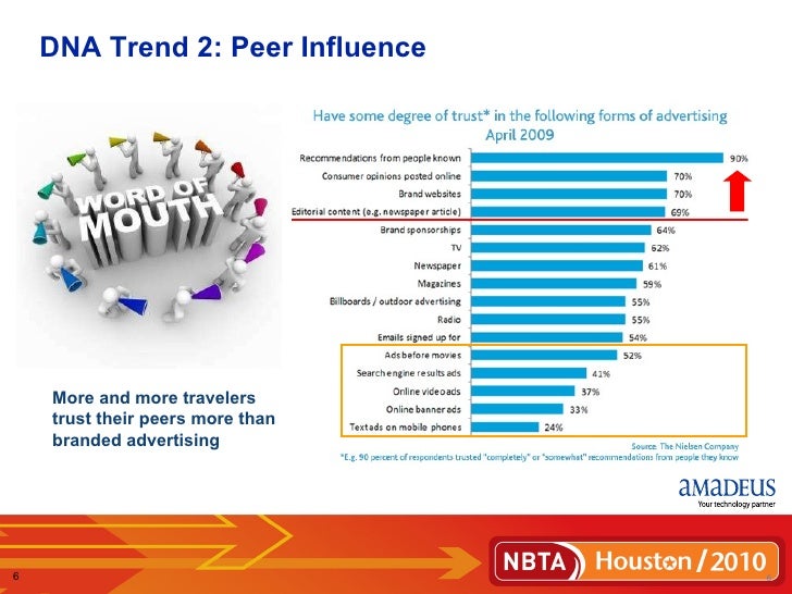 slideshare