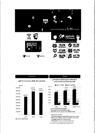ความเห็น กสทช. ต่อ ร่าง พ.ร.บ.ดิจิทัล