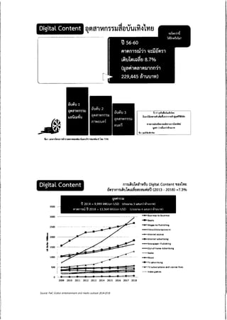 ความเห็น กสทช. ต่อ ร่าง พ.ร.บ.ดิจิทัล