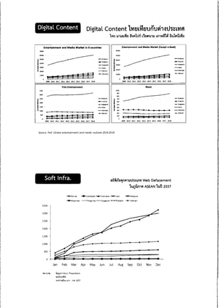 ความเห็น กสทช. ต่อ ร่าง พ.ร.บ.ดิจิทัล