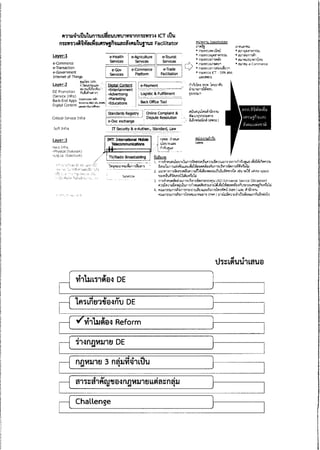 ความเห็น กสทช. ต่อ ร่าง พ.ร.บ.ดิจิทัล