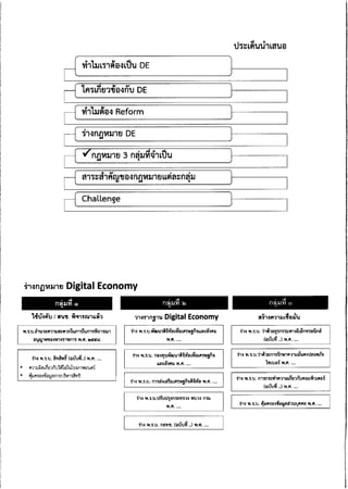 ความเห็น กสทช. ต่อ ร่าง พ.ร.บ.ดิจิทัล