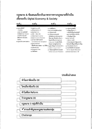 ความเห็น กสทช. ต่อ ร่าง พ.ร.บ.ดิจิทัล