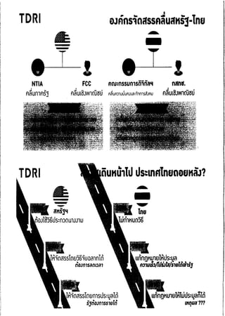 ความเห็น กสทช. ต่อ ร่าง พ.ร.บ.ดิจิทัล