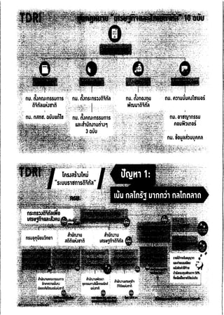 ความเห็น กสทช. ต่อ ร่าง พ.ร.บ.ดิจิทัล