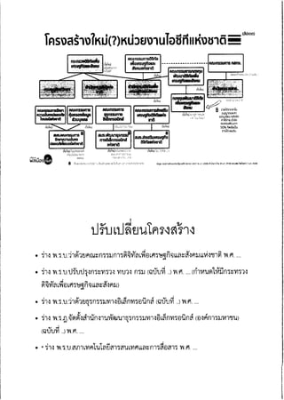 ความเห็น กสทช. ต่อ ร่าง พ.ร.บ.ดิจิทัล