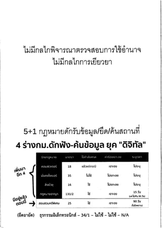 ความเห็น กสทช. ต่อ ร่าง พ.ร.บ.ดิจิทัล