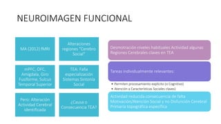 Neurobiología del Trastorno de Espectro Autista (TEA) | PPTX