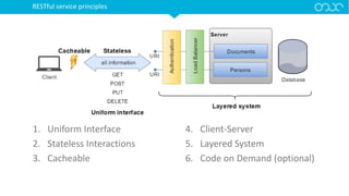 RESTful service principles
1. Uniform Interface
2. Stateless Interactions
3. Cacheable
4. Client-Server
5. Layered System
6. Code on Demand (optional)
 