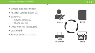 Example: Book Store inventory
• Simple business model
• RESTful service (level 2)
• Supports
• CRUD operations
• OData queries
• Documented (Swagger)
• Versioned
• Source code at GitHub
 