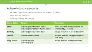 Example: Book Store inventory
• OData – Open Data Protocol to query data in RESTful APIs
• Deal with a lot of data
• Filtering, sorting and paging
Adhere industry standards
Query Option Sample Description
$filter /authors?$filter=Name eq ‘name’
/authors?$filter=contains(Name, ‘name')
filter a collection of resources that are
addressed by a request
$orderby /authors?$orderby=Name desc request resources in asc or desc order
$select /authors?$select=Name requests a limited set of properties for
each entity
$skip & $top /authors?$skip=5
/authors?$top=5
request a limited number of records
 