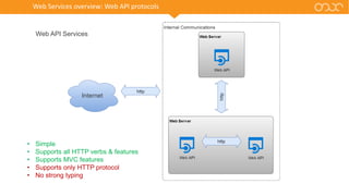Web Services overview: Web API protocols
Web API Services
• Simple
• Supports all HTTP verbs & features
• Supports MVC features
• Supports only HTTP protocol
• No strong typing
 