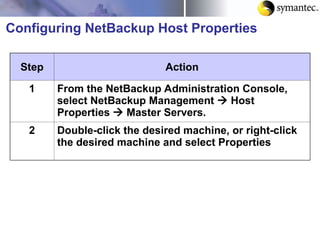 Netbackup Schedule Example Symantec netbackup installation and configuration | PPT