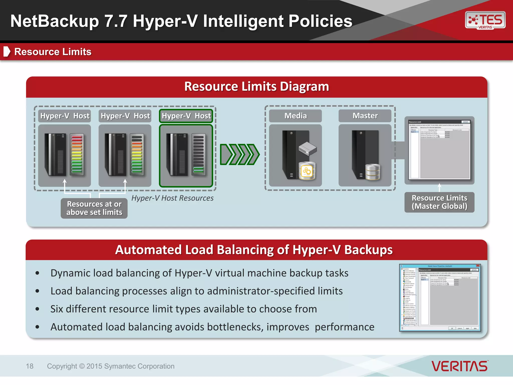 Copyright © 2015 Symantec Corporation18
Resource Limits Diagram
Automated Load Balancing of Hyper-V Backups
• Dynamic load balancing of Hyper-V virtual machine backup tasks
• Load balancing processes align to administrator-specified limits
• Six different resource limit types available to choose from
• Automated load balancing avoids bottlenecks, improves performance
MasterMediaHyper-V HostHyper-V HostHyper-V Host
Hyper-V Host Resources
Resources at or
above set limits
Resource Limits
(Master Global)
NetBackup 7.7 Hyper-V Intelligent Policies
Resource Limits
 