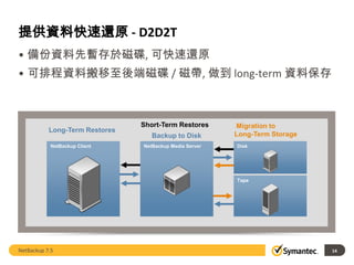 賽門鐵克netbackup 7 5 完整簡報