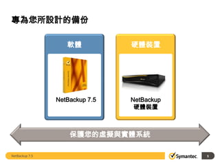 賽門鐵克 NetBackup 7.5 完整簡報