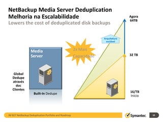 NetBackup Media Server Deduplication
Melhoria na Escalabilidade                                                        Agora
                                                                                  64TB
Lowers the cost of deduplicated disk backups

                                                                    Arquitetura
                                                                      esclável


                  Media                                2x Mais
                  Server                               Capacidade                 32 TB




    Global
   Dedupe
   através
     doc
   Clientes
                     Built-In Dedupe                                              16/TB
                                                                                  Inicio




IM B27 NetBackup Deduplication Portfolio and Roadmap                                       10
 