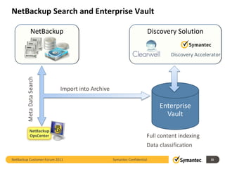 NetBackup Search and Enterprise Vault

               NetBackup                                                 Discovery Solution


                                                                                Discovery Accelerator
        Meta Data Search




                           Import into Archive

                                                                            Enterprise
                                                                              Vault

             NetBackup
             OpsCenter                                               Full content indexing
                                                                     Data classification

NetBackup Customer Forum 2011                    Symantec Confidential                          16
 