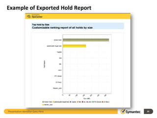 Example of Exported Hold Report




Presentation Identifier Goes Here   20
 