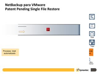 NetBackup para VMware
  Patent Pending Single File Restore



                                         VTL




                                         Disk




                                        Tape

Processo total                         a de
 automatizado                          no
 