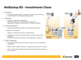 NetBackup RD - Investimento Chave
• Desafios:
   – Processo de replicação e snapshot manual sem nenhuma
     funcionalidade de recuperação granular
• Solução:
   – Solução Integrada: NetBackup
     gestão e suporte a recursos de recuperação,
     replicação, imagens instantâneas e cópias snapshot
• Funcionalidades:
   – Gestão baseada em políticas unificadas de Backups
   snapshot e replicação
   – Suporte a dados de arquivo e NAS devices
   – Catálogo de snapshot permite que nível de arquivo para
     pesquisa
     restaurar através de milhares de fotografias e réplicas
• Valor realizado:
   – Proteção próximo do zero, baixo impacto com recuperação
     otimizada
   – Reduz custos administrativos, configuração, gerencia, e testes
   – RTO melhorado via OpsCenter Operational Restore (pesquisa
     de arquivos)


                                                                      5
 